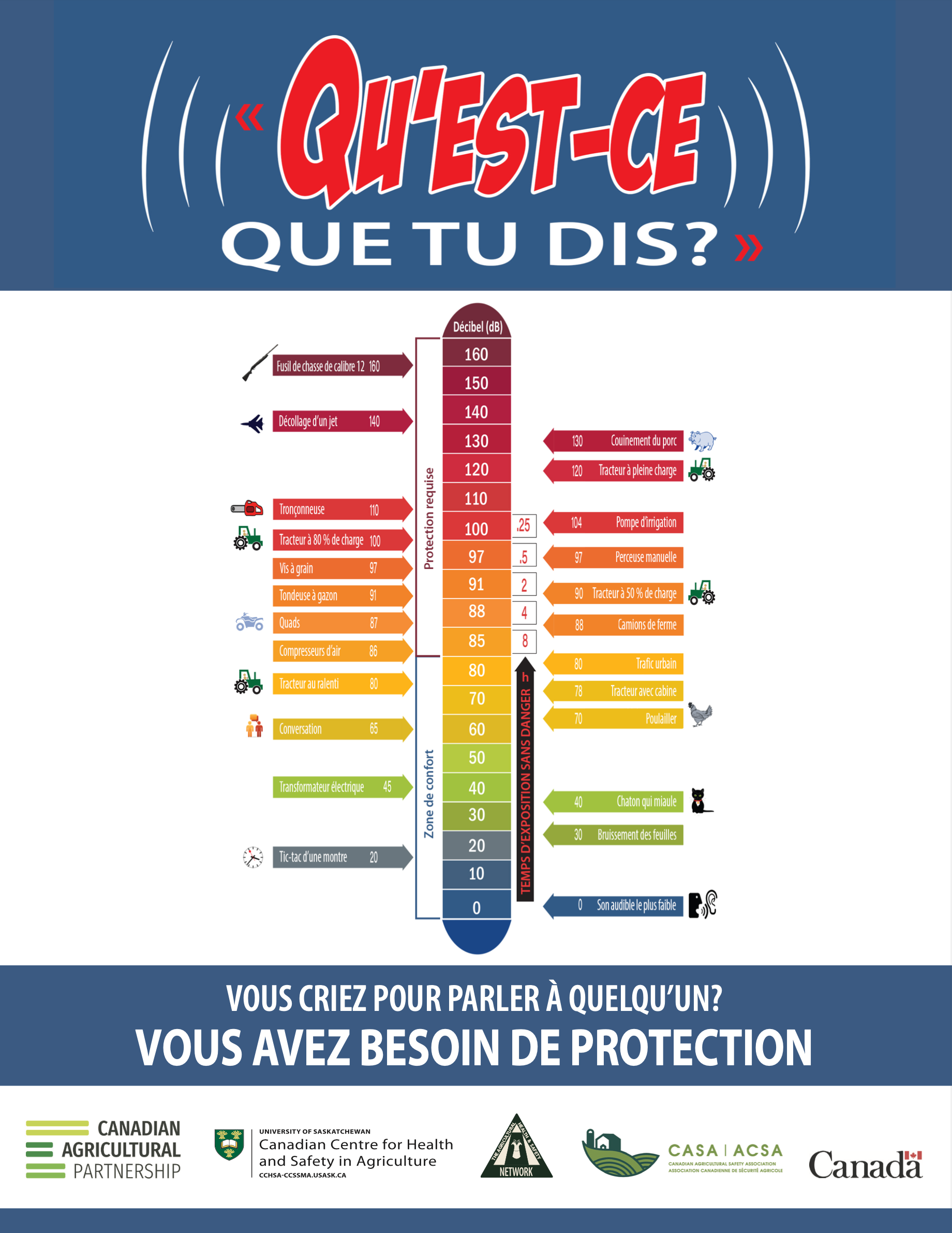 Hearing Resource Brochure – French